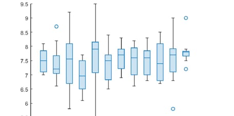 Box plot: o que é e para que serve?