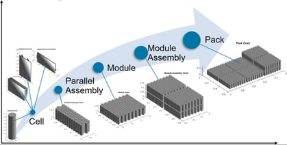 Gerenciamento de bateria MATLAB