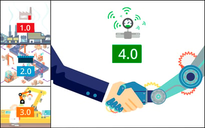 Indústria 4.0: 9 pilares tecnológicos