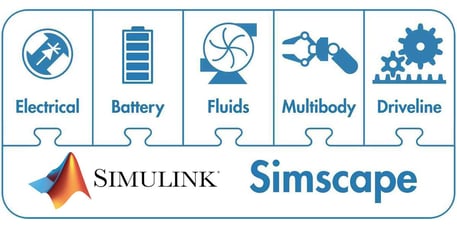 Ferramentas de simulação Simulink e Simscape. Conheça cada uma!