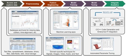 Matlab na indústria automotiva