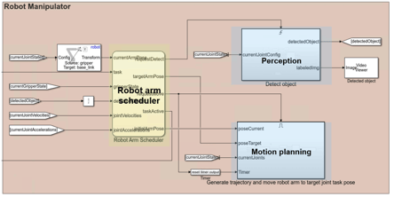 Robótica e sustentabilidade: soluções da Opencadd