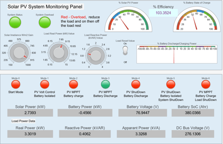 Softwares de gestão de energia na prática