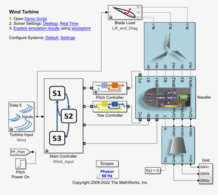 Softwares para simulação e a produção de energia eólica
