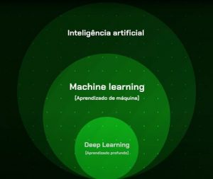 aplicações de deep learning para seus projetos