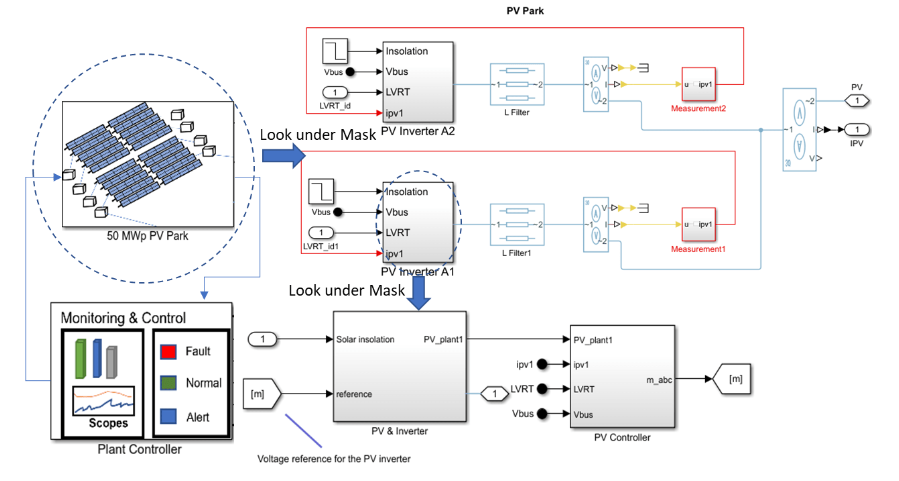 Energias renováveis com MATLAB e Simulink