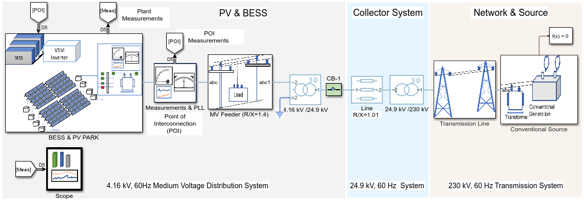 MATLAB e Simulink em energias renováveis