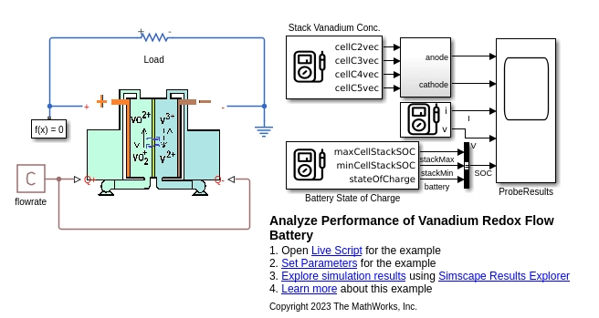 Sistemas de gerenciamento de baterias no Simulink