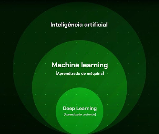 Aplicações e Soluções de Deep Learning: Entenda a Importância!